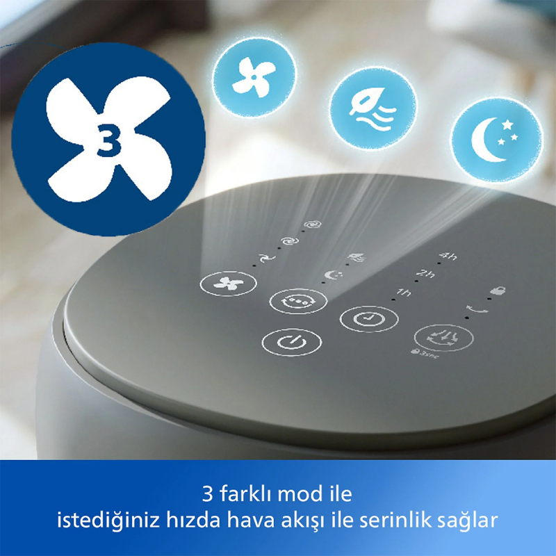 Philips Kule Tipip Vantilatör CX5535-11 - 3