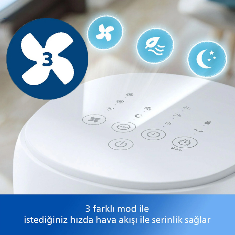 Philips Kule Tipip Vantilatör CX5535/00 - 4